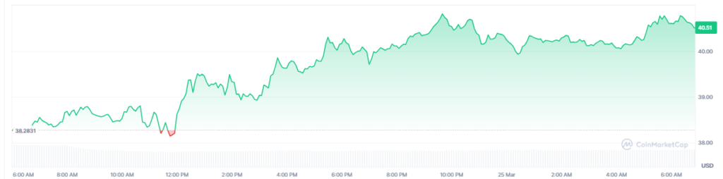 Gráfico de precio de hyperliquid.