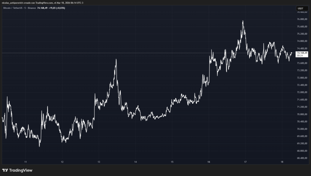 Aujourd’hui sera un mercredi de forte volatilité pour le bitcoin et les crypto-monnaies - La Crypto Monnaie