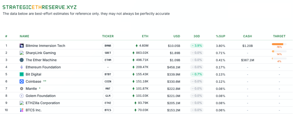 Tabla con datos de las 10 empresas con mรกs ETH en su poder.