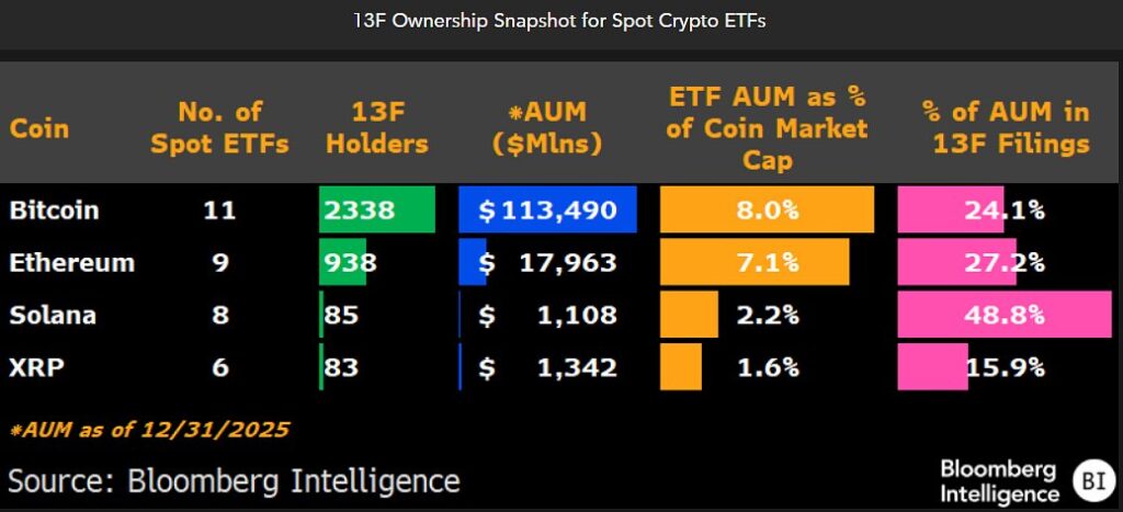 Tabla comparativa que pone en perspectiva a los cuatro grandes grupos de ETF de criptomonedas al cierre de 2025.
