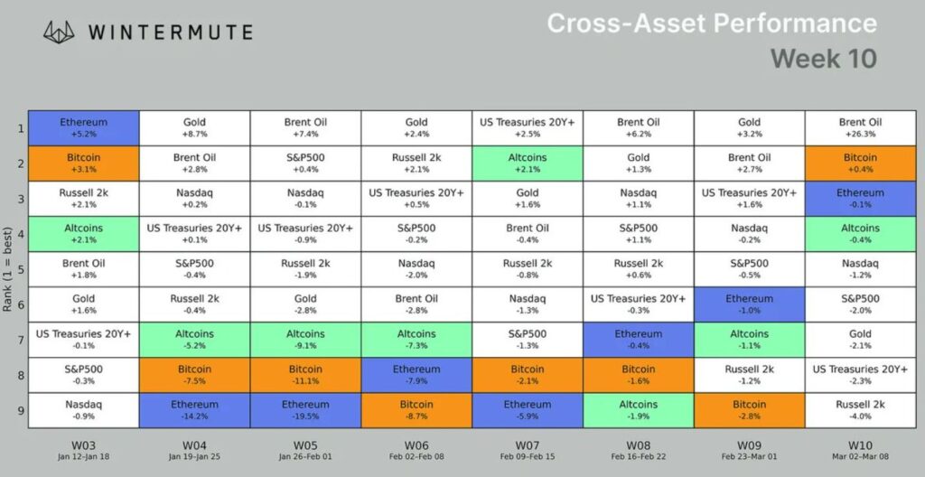 Rendimientos semanales de activos e รญndices bursรกtiles en lo que va del aรฑo