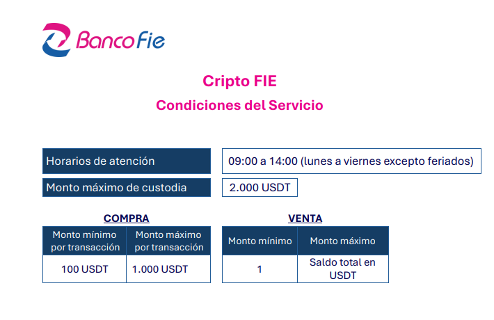 Cuadro de condiciones del servicio de USDT del Banco FIE de Bolivia.