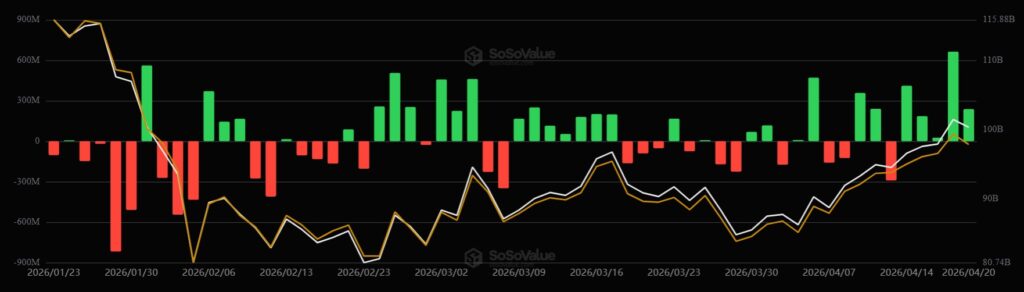 Green and red bar chart showing the performance of bitcoin ETFs.