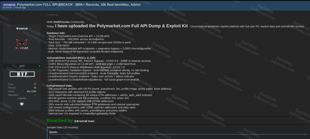 Datos de un hackeo a la plataforma Polymarket.