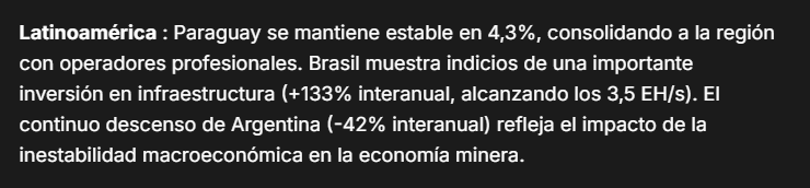 Screenshot of the Hashrate Index report on the growth of Bitcoin mining in Brazil.