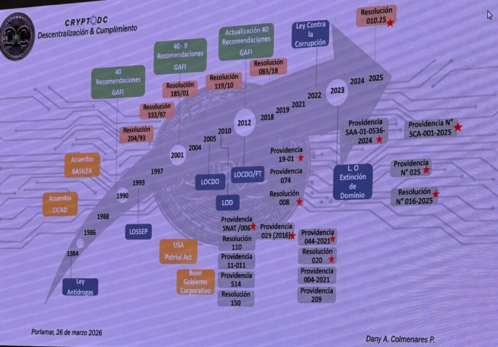 A graph details the legal framework that supports current banking operations with the cryptocurrency ecosystem.