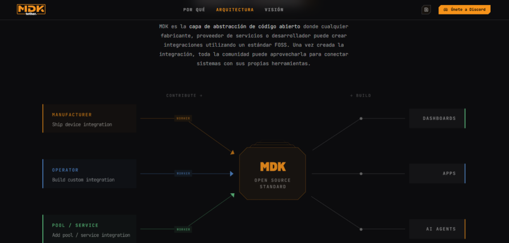 Cover of the website of the MDK software created by Tether for Bitcoin mining.