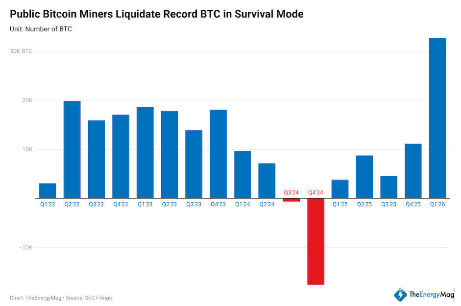 Reserve data from public Bitcoin mining companies.
