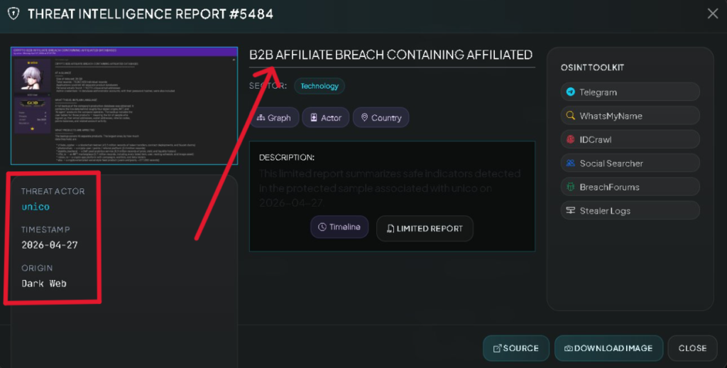 Data from a hack of cryptocurrency platforms.