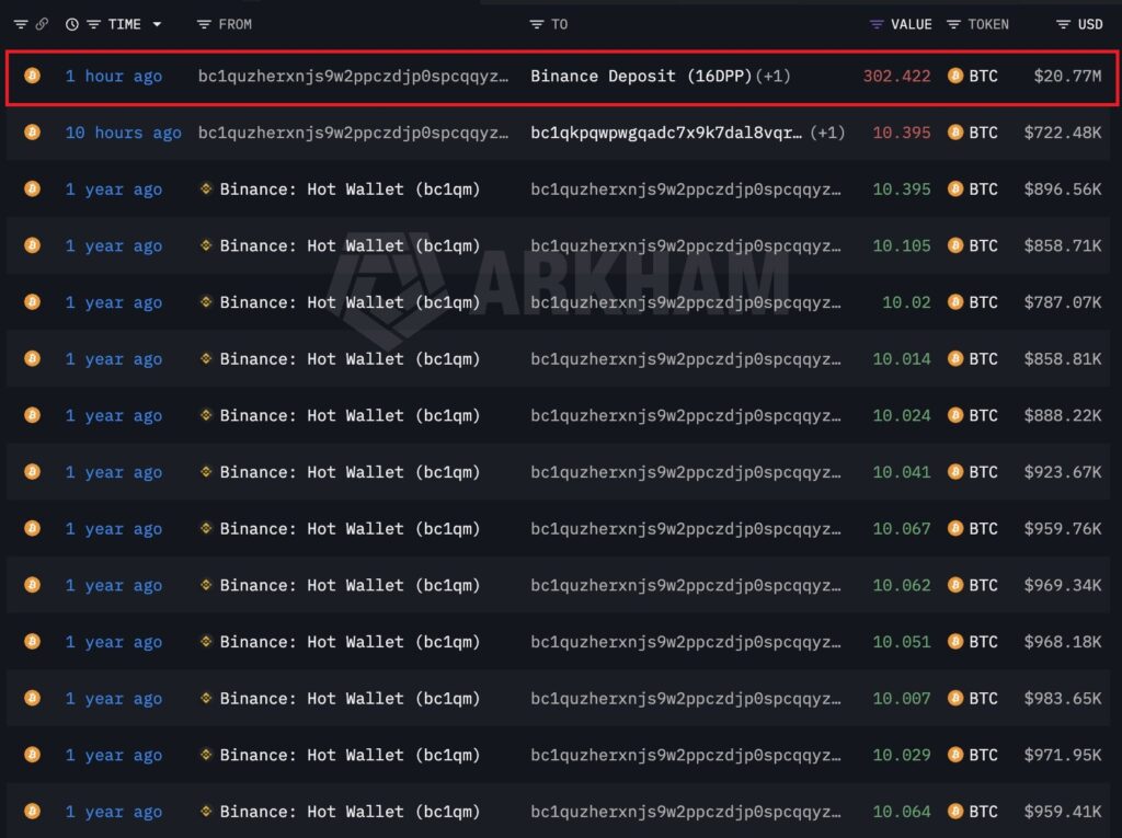 Historial de transacciones recientes de bitcoin para una billetera específica, destacando un depósito en Binance de 302 BTC.