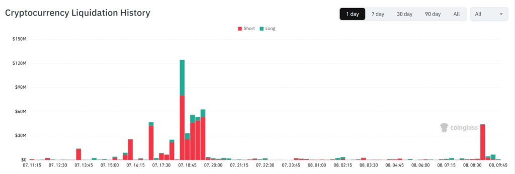 Chart of cryptocurrency settlements in the last 24 hours.
