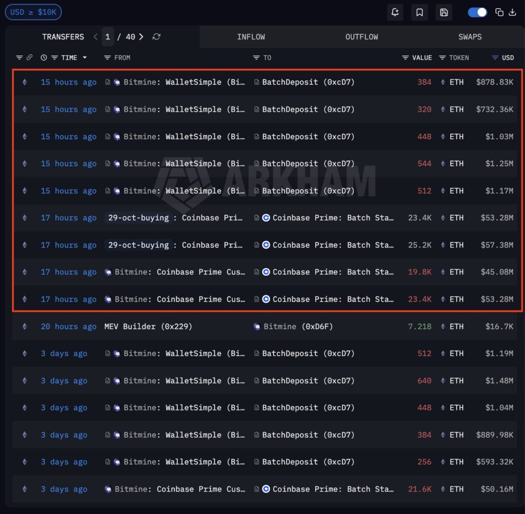 List showing the latest Bitmine movements. 