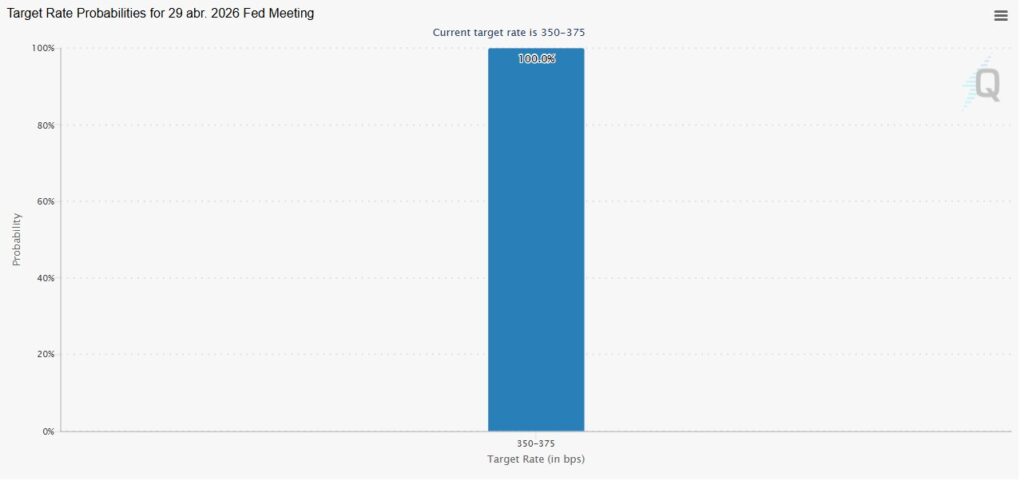 CME Group FedWatch indicator chart.