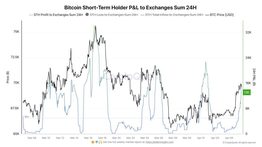 Gráfico que muestra el precio de bitcoin y el volumen del mercado de derivados.