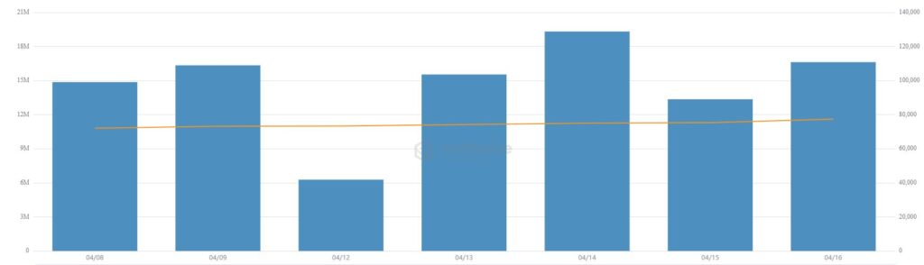 Bar chart showing morgan stanley etf entries. 