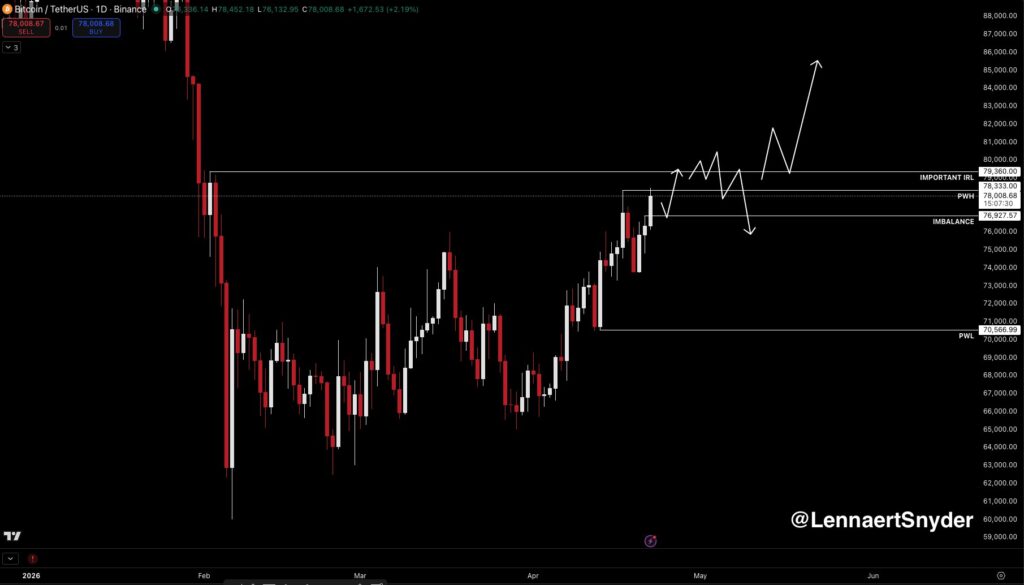 Gráfico del precio de bitcoin.