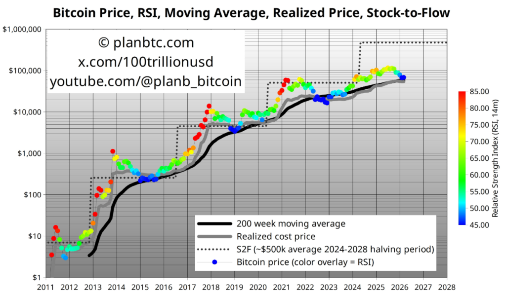 Gráfico que muestra el precio de bitcoin junto a otros indicadores, como RSI.