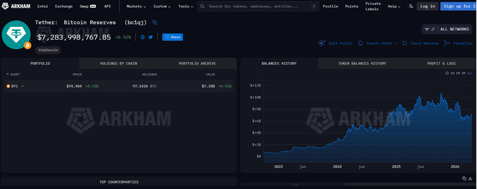 Screenshot showing the acquisition of BTC by Tether. 