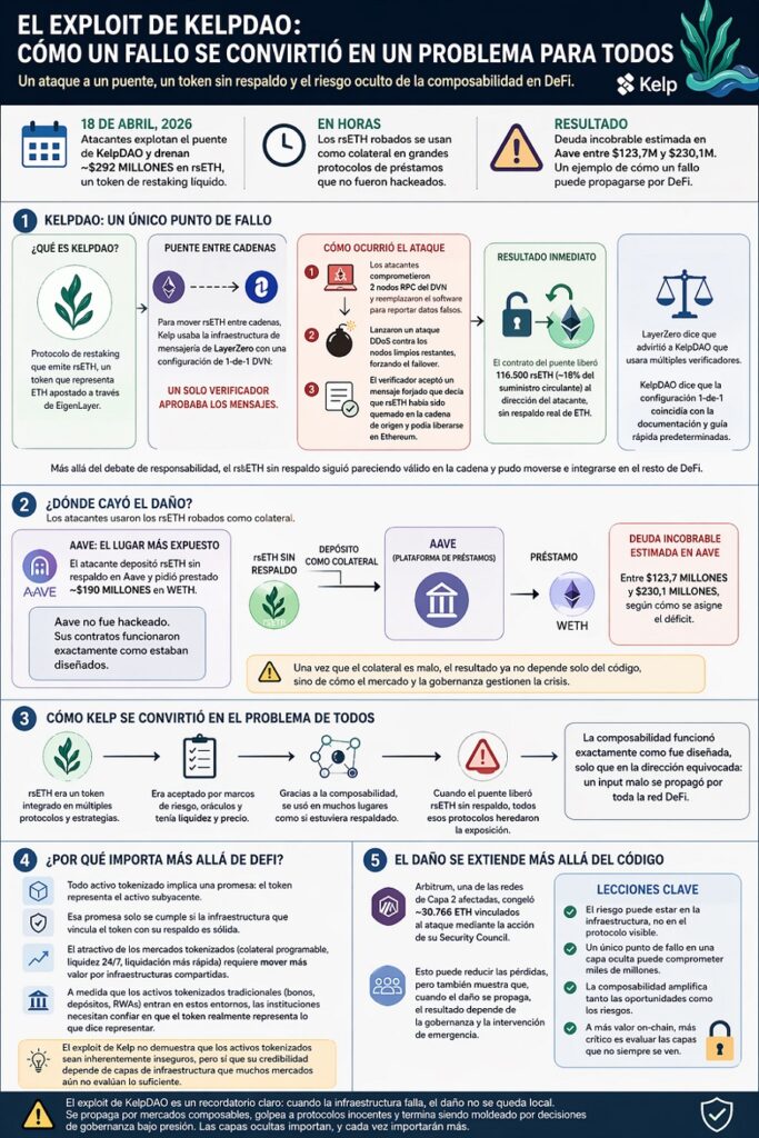 Infographic explaining the KelpDAO hack