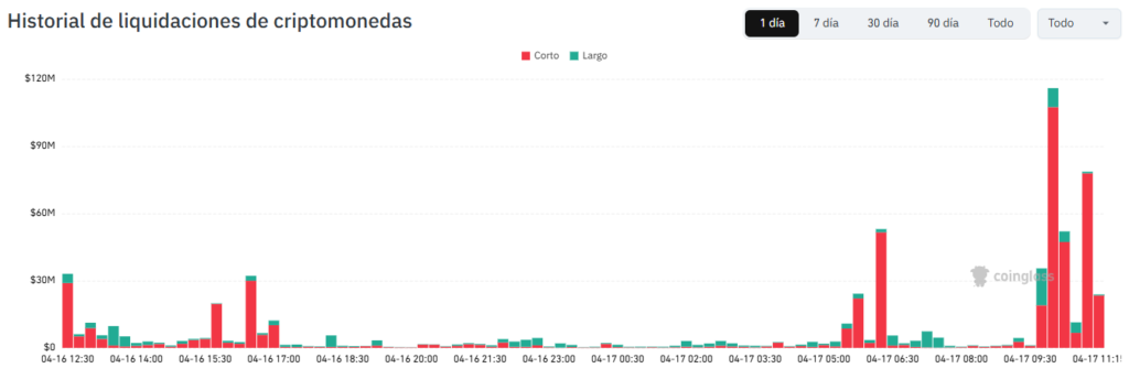 Cryptocurrency market settlement chart.