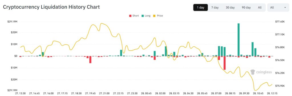 Cryptocurrency settlement history chart.