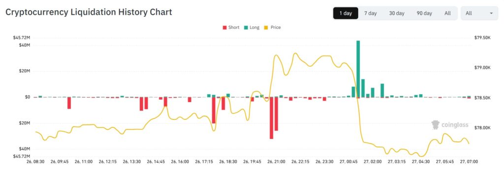 Cryptocurrency settlement history chart.