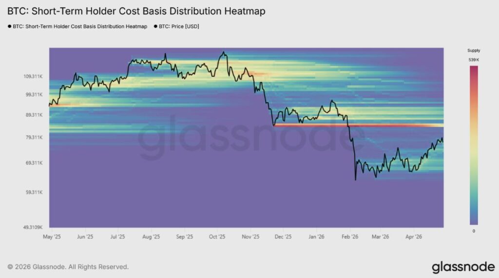 Bitcoin base cost distribution heat map.