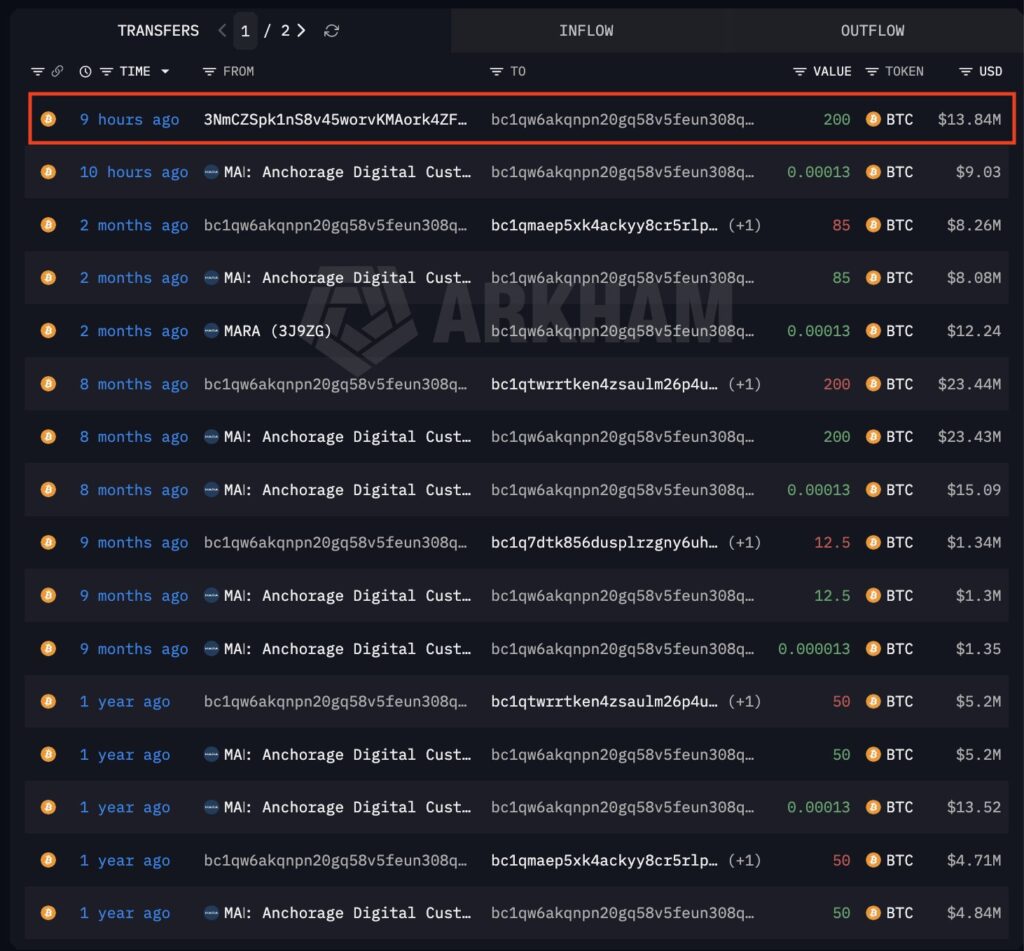 Transferencia de 200 BTC desde una dirección asociada a MARA a otra wallet.