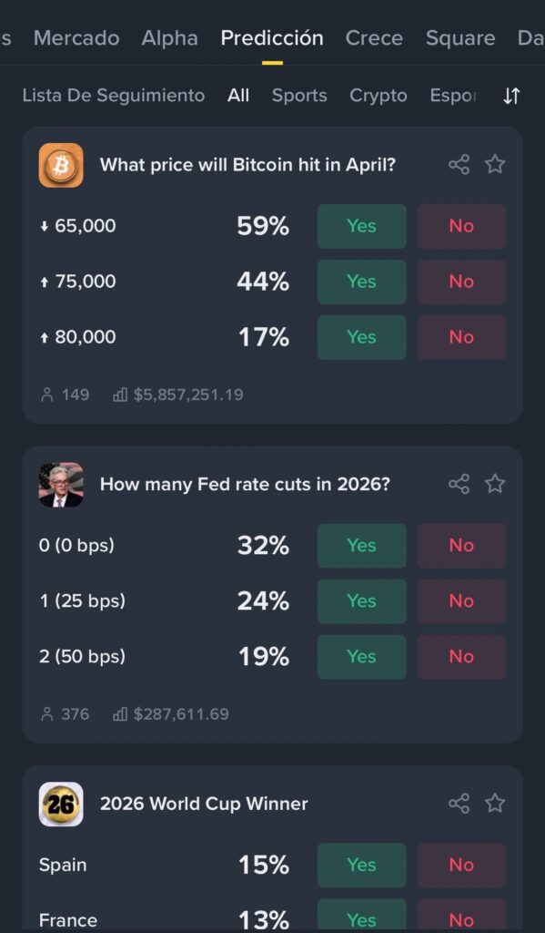 Mercados de predicciรณn en Binance: capturas de eventos sobre el precio de Bitcoin en abril, recortes de tasas de la Fed en 2026 y el ganador de la Copa del Mundo 2026.