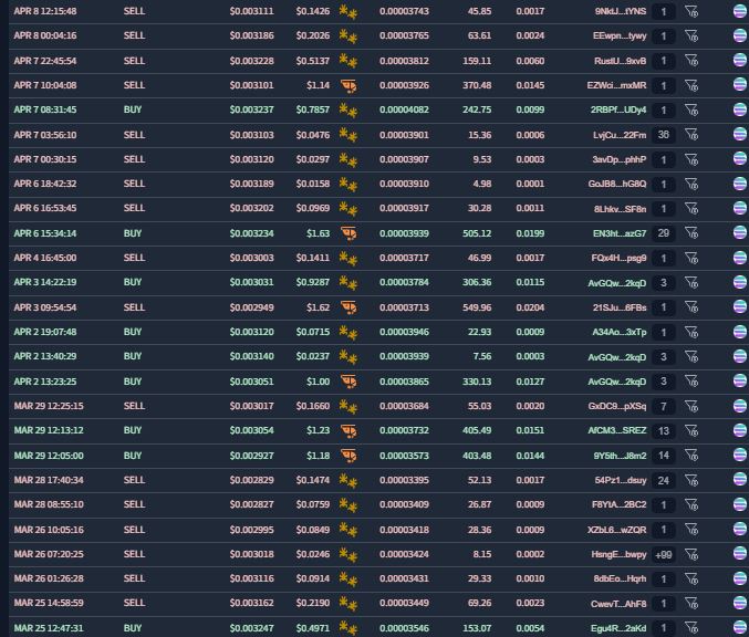 Listado con los movimientos del token LIBRA.