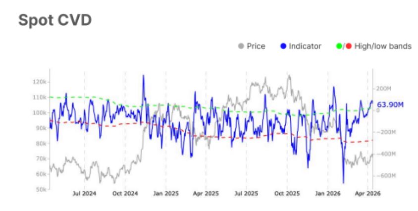 Gráfico del precio de bitcoin junto con el delta acumulado de volumen.