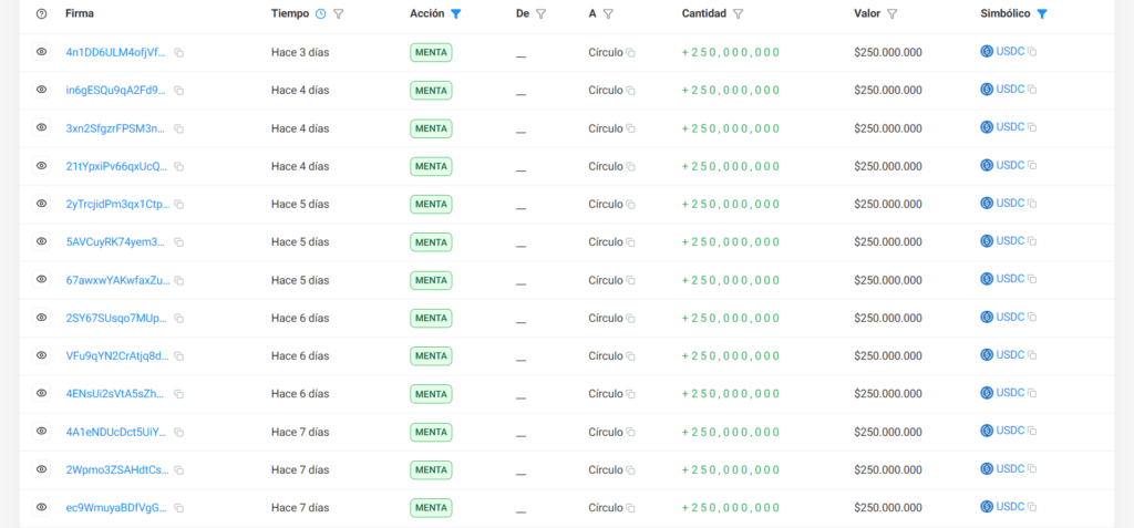 USDC transaction history on the Solana network.