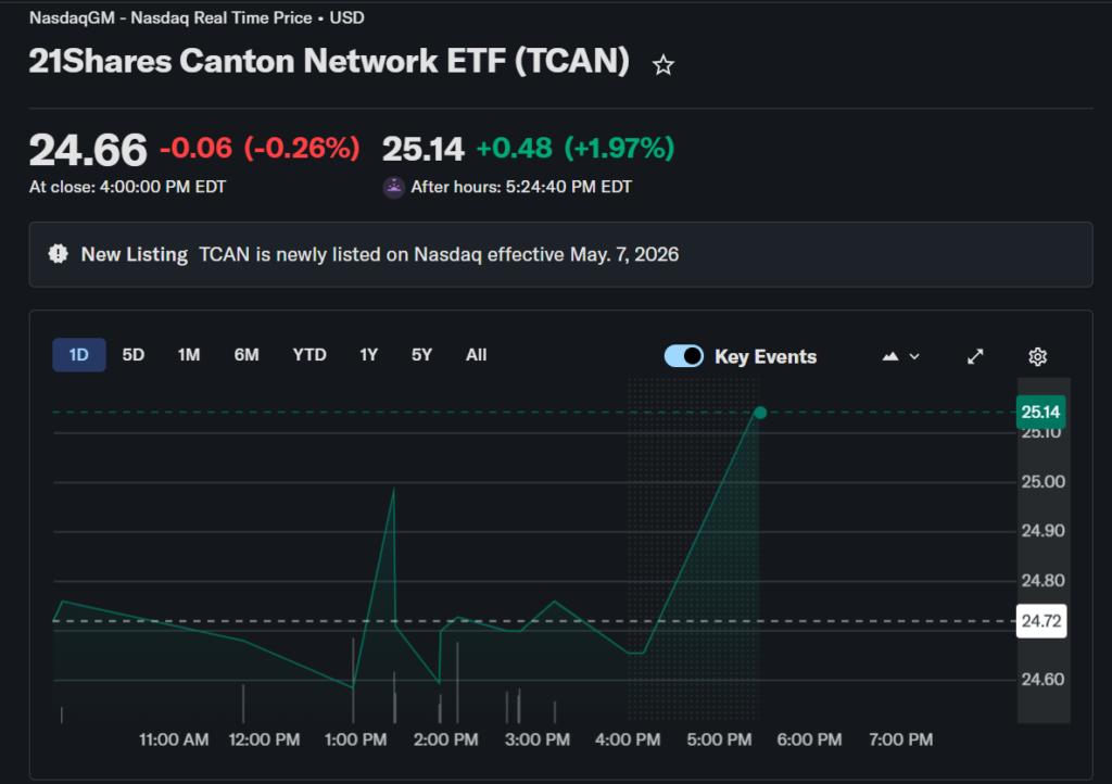 Chart showing the growth of Canton Coin during the day of its launch.