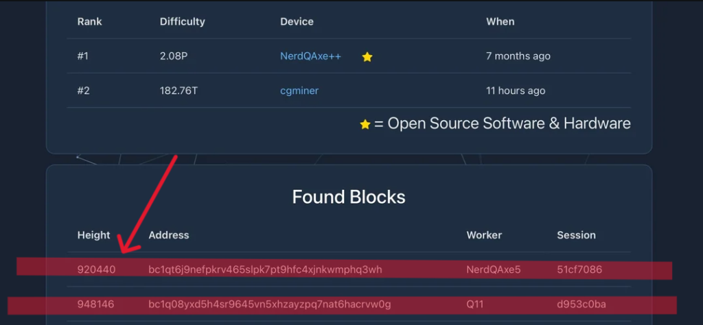 Screenshot shared by the miner in his Reddit post.
