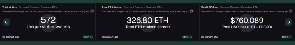 Datos sobre el hackeo de wallets en la red Ethereum.