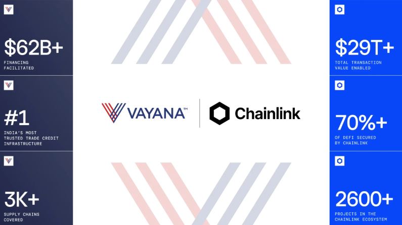 Placa que anuncia la integraciรณn de Vayana con Chainlink.