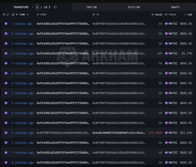 Lista de direcciones de billeteras de criptomonedas.