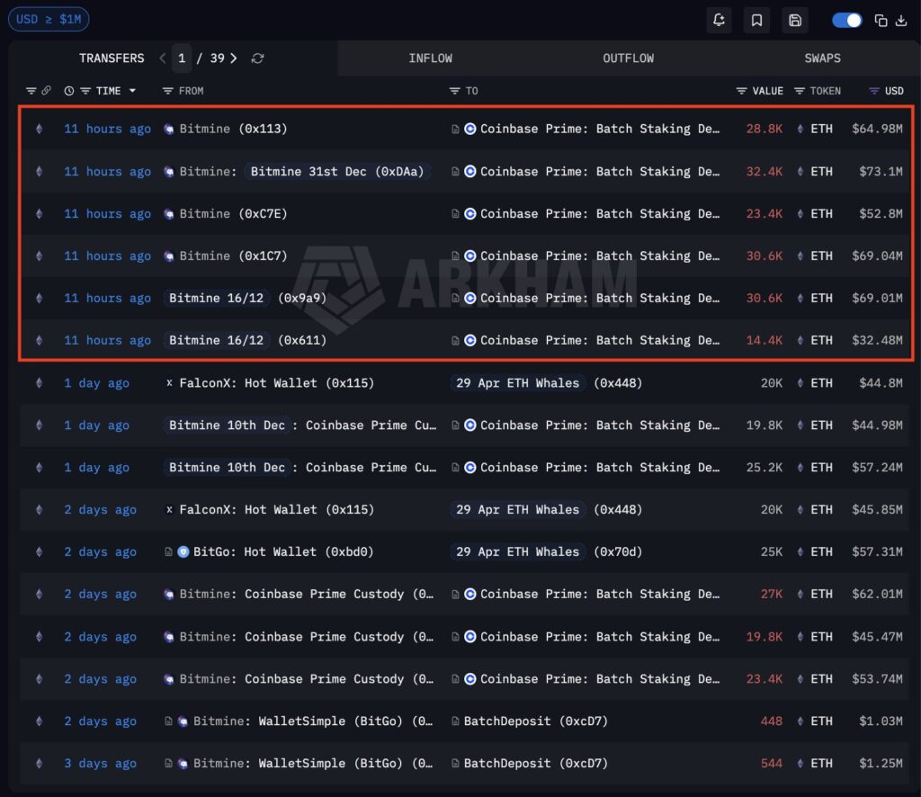 List showing the latest Bitmine movements. 