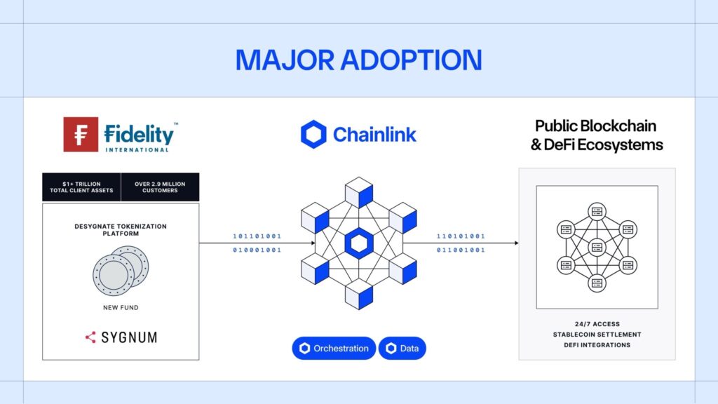Infografía de Chainlink que muestra cómo se integra su tecnología en este desarrollo.