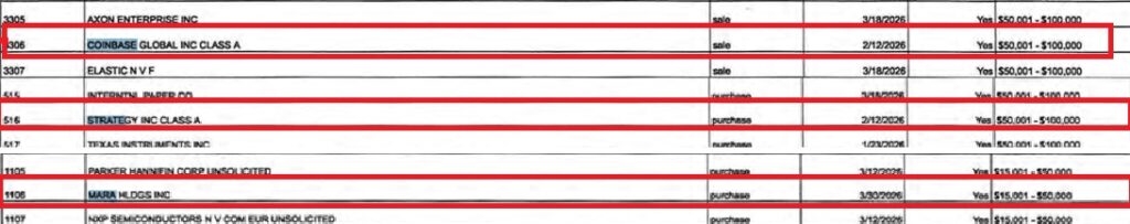Fragmentos del informe de transacciones periรณdicas presentado por Trump y su familia.