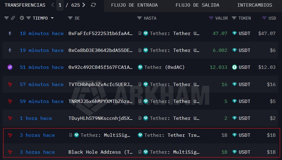 Transfer of 1 billion USDT on the Tron network.