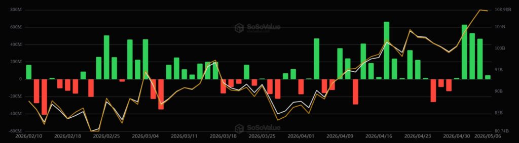 Gráfico de barras verdes y rojas mostrando el desempeño de los ETF de bitcoin.
