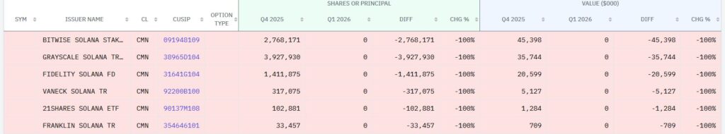 Tabla de inversión en Solana de Goldman Sachs