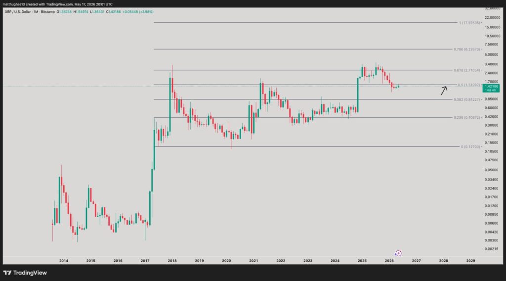 Gráfico de XRP con indicadores de análisis técnico.