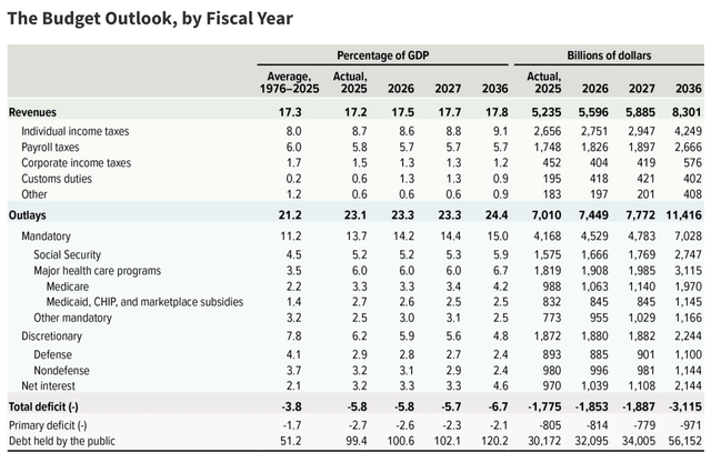Tabla que muestra la deuda de la Reserva Federal de Estados Unidos.