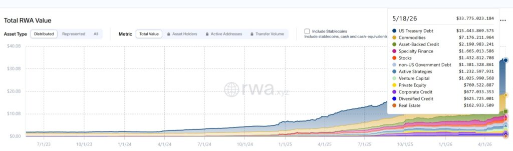 Gráfico de líneas de colores que representan el mercado de activos tokenizados.