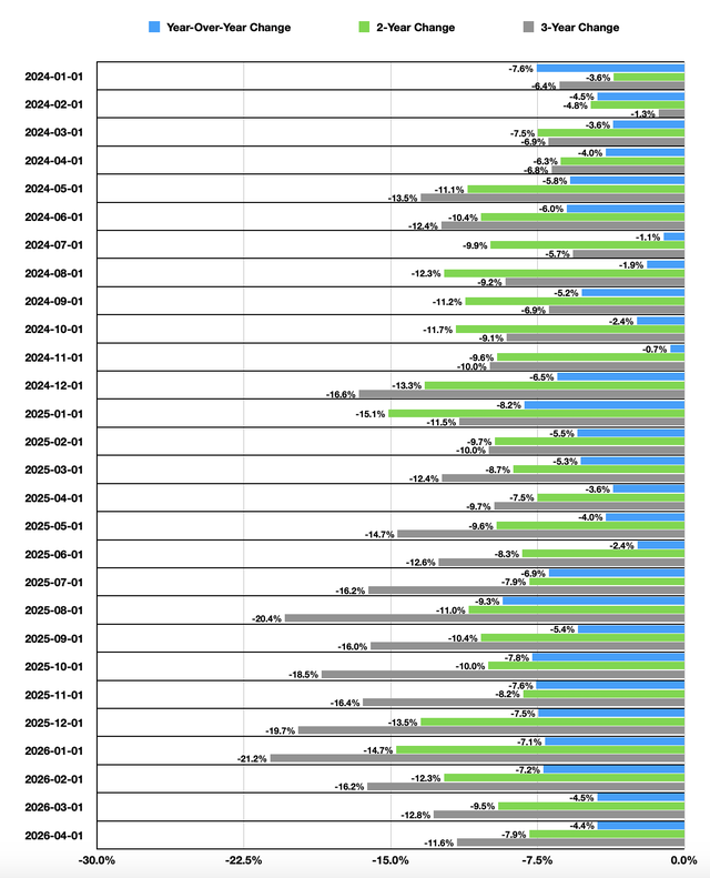 Tabla que muestra el volumen de transporte de mercancías en Estados Unidos.