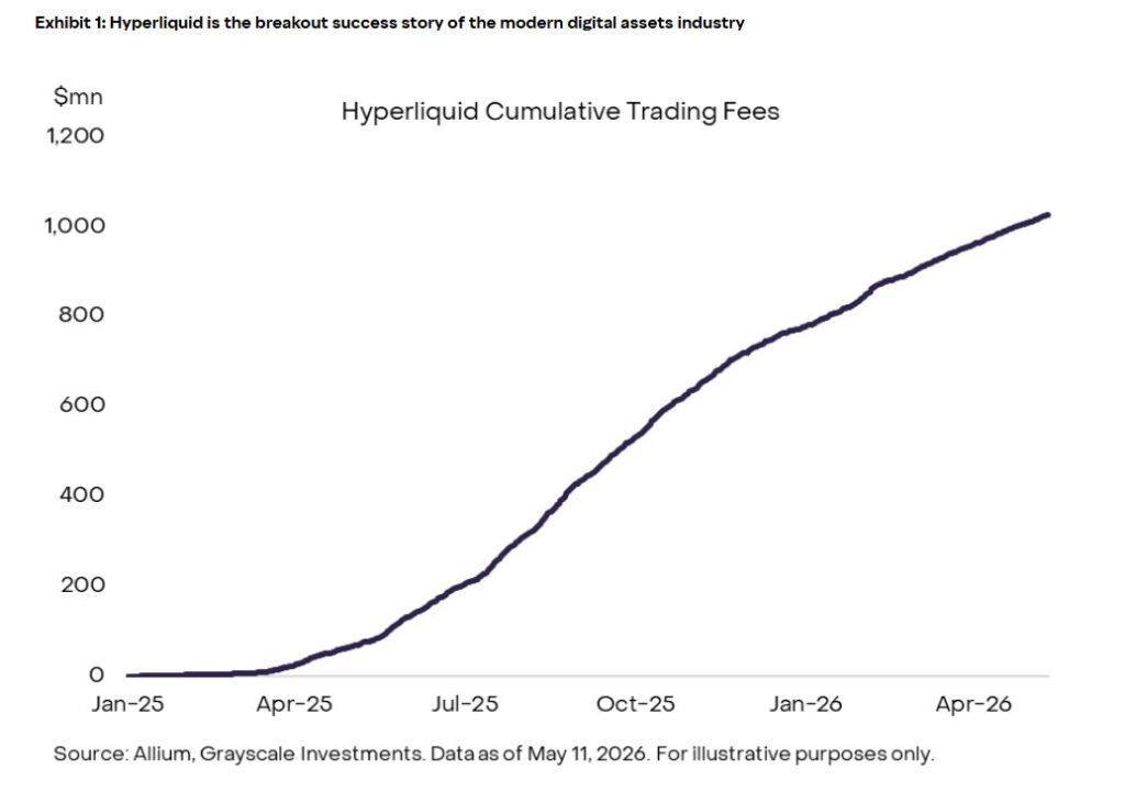 Chart showing commission rates on Hyperliquid.