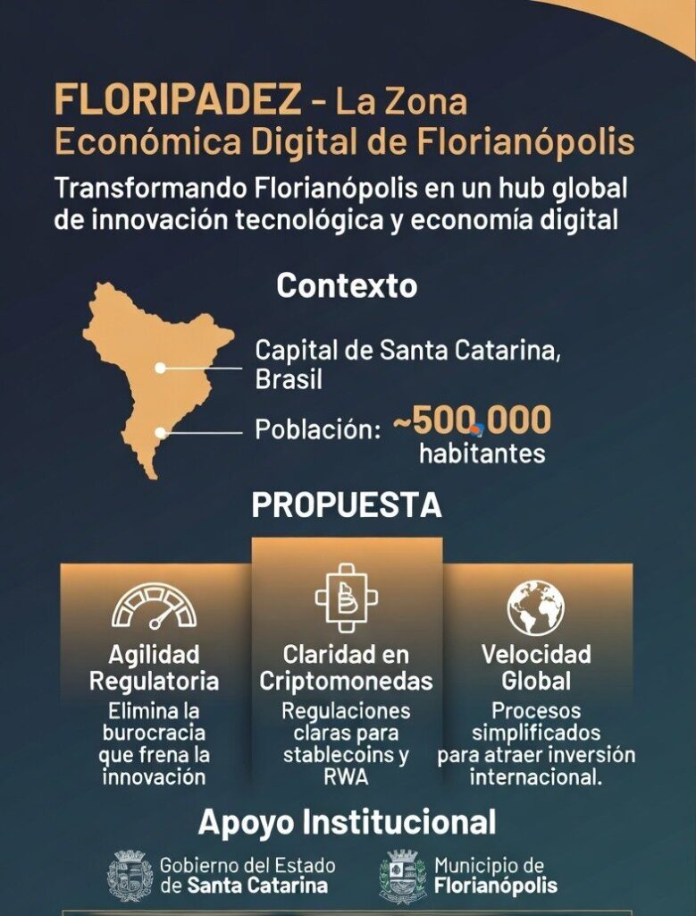Infografía vertical de FloripaDEZ, la Zona Económica Digital de Florianópolis, como capital de startups de Brasil, la Propuesta de la zona, sus tres pilares principales (Agilidad Regulatoria, Claridad en Criptomonedas y Velocidad Global), el apoyo institucional de Founder Haus, Prospera, Infinita y JUPTER.