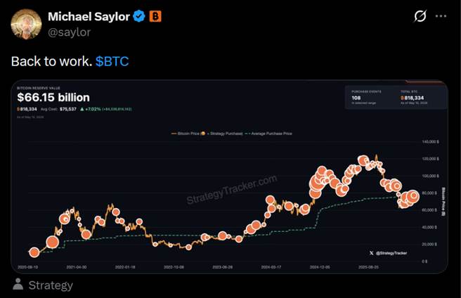 Tuit de Michael Saylor con la frase "de vuelta al trabajo, BTC".